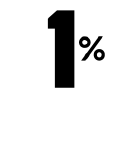 1% for the Planet member